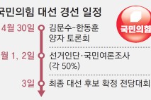 김문수-한동훈 오늘 마지막 일대일 토론… ‘당심-민심 50%’ 내달 3일 대선후보 선출