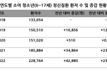 지방 아동·청소년 정신건강은 누가 챙기나