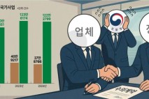[단독] 尹 정권 3년, 조달청 떠난 국가 사업 20만건 늘었다
