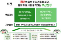 부산시-부산진구 '청년친화도시 거버넌스' 출범