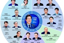 성남라인 정진상, 新친명 천준호-이해식, 정책 이한주 핵심역할