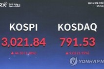 與 "코스피 3,000 돌파, 경제 활성화 신호탄 될 것"