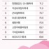 정순민