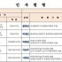 특별취재팀