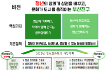 부산시-부산진구, 전국 최초 '청년친화도시 거버넌스' 오늘(25일) 공식 출범