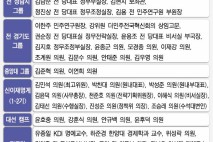[이재명 대통령을 만든 사람들] ‘쓴소리’ 정성호·김영진…‘정책통’ 이한주·홍성국