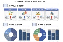 퇴직연금, 국민연금처럼 기금화?…금융업계는 반발