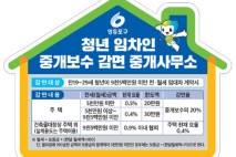 영등포구, 청년 대상 중개보수 20% 감면…월세 지원도