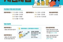 용산구, 저소득층 희망저축계좌Ⅱ 2차 신규 가입자 모집