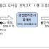 뉴시스