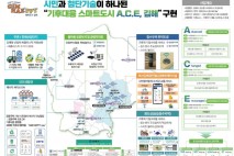 홍태용 김해시장 