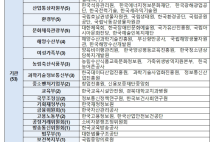 “尹 파면 후 공공기관장 22명 임명”…‘알박기 인사’ 논란