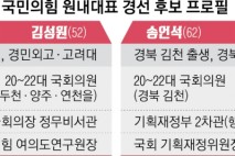 TK 송언석 vs 수도권 김성원… 거여 맞설 ‘국힘 조타수’ 누굴까