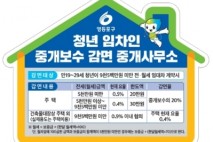 영등포 청년들 전월세 계약 때 이 스티커 붙은 부동산 가세요
