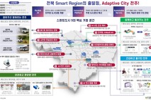 전주시, 대한민국 거점 스마트도시로 ‘우뚝’