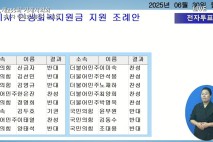 수정안 제시에도…거제시 민생회복지원금 조례, 의회서 또 부결