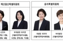 대전 서구의회, 제9대 후반기 예결·윤리위원장 선임
