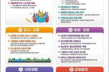 김두겸 울산시장, 새로운 울산을 여는 '뉴비전 선포식’ 개최