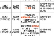 쏟아진 ‘자사주 소각 의무화’ 법안, 사라진 ‘경영권 방어’ 논의