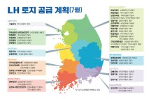 LH, 7월 구리갈매역세권 등 전국 60만㎡ 551필지 공급