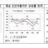 뉴시스