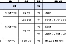 시정硏 직원 채용 2차… 원서 접수