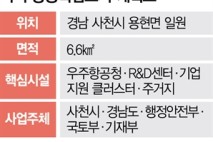 우주항공도시 특별법에 행정력 쏟아붓는 경남도