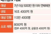 배드뱅크 내달 설립…10월부터 연체채권 사들인다