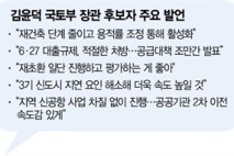 수도권 공급대책 임박…김윤덕 "재건축 간소화하고 용적률 조정"[집슐랭]