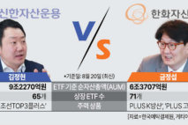 [맞수한판⑤] '용병 효과' 톡톡히 본 ETF후발주자들…신한자산운용 vs 한화자산운용