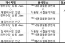 환경부, 연말까지 '녹조 종합대책' 마련…경보 당일 발령