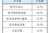 '오리무중' 금융위 조직개편, 성장금융 후속 인사 표류 [넘버스]