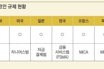 “블록체인 세상에 토큰화 필수…리스크 관리하며 산업 육성
