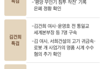 최대 3개월 남았는데, 3대 특검 연장론 벌써 솔솔