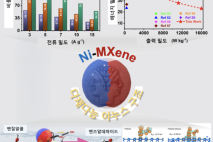 국내 연구진, 차세대 에너지 저장장치 적용 양자점 개발