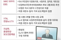 KBS-MBC-EBS 이사진 11월까지 모두 교체해야