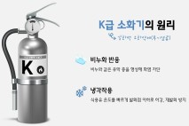 성남시, 음식점 5882곳 K급 소화기 무상 보급…전국 최대 규모