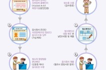 경남교육청, 2026학년도 수능 응시 원서 21일부터 접수