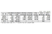 이재명표 청년미래적금 언제 나오나?