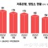 머니투데이