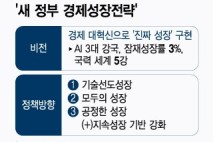 '진짜성장' 내건 李정부…'진짜성장 전략'은 여전히 '안갯속'
