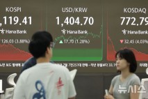 '법인세 인상' 찬반 대립…"실질세부담 낮아"vs"기업투자 부정적"