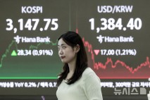 주식 세제 개편안 재검토에 하락 멈췄지만…관망 짙어진 코스피