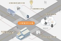"AI가 쓰레기 직접 본다"…대전 서구, 수거 경로도 알아서 최적화