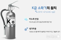 성남시, K급 소화기 지역 음식점 5882곳에 무상 보급