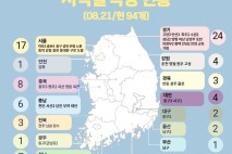 기후위기, 불평등을 비추는 스크린