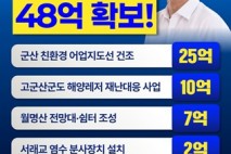 신영대 ldquo;특별교부세 통해 지역 현안 해결과 주민 삶의 질 향상하는 성과 이뤄rdquo;