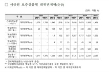 햇살론 연체 '뚝'…대출 줄이자 대위변제도 급감