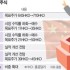 서울경제