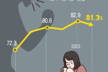 [단독]“아동학대 10명 중 8명이 친부모… 신고의무자에 가족 포함을”